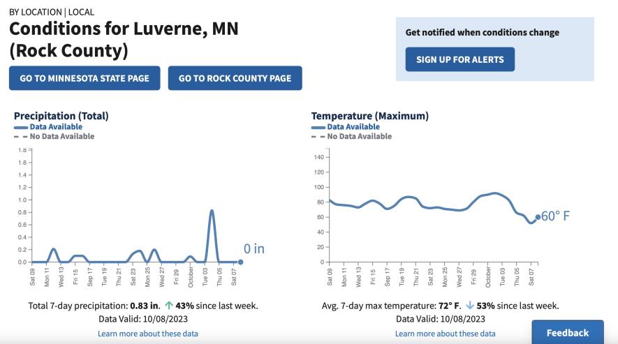 Information from the National Oceanic and Atmospheric Administration shows rainfall (left) and temperature data for Rock County in the days leading up to the USDA's designation of Rock County as a primary drought disaster area.