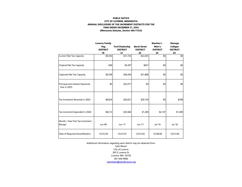 2024 City of Luverne Annual Disclosure of Tax Increment