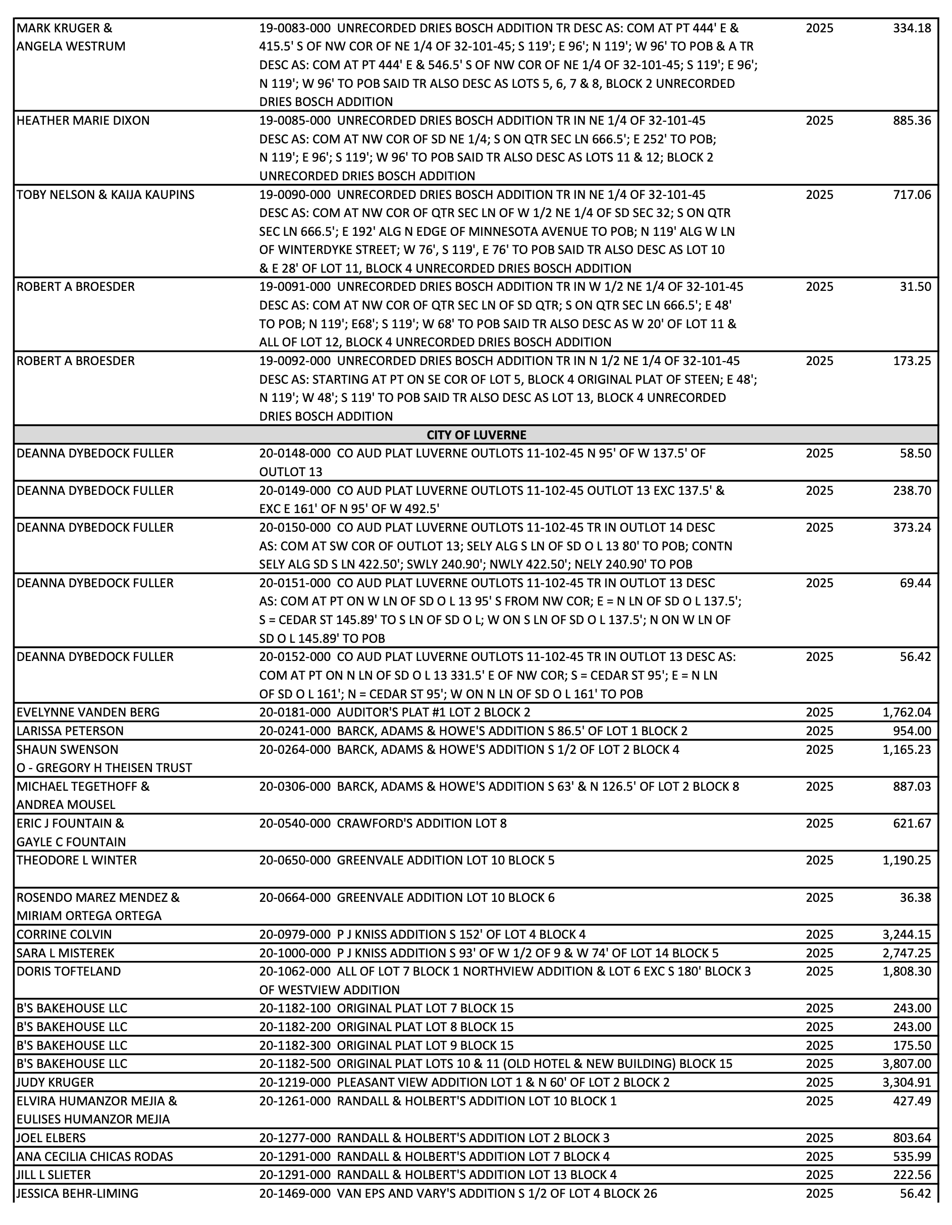 2026 second delinquent tax list