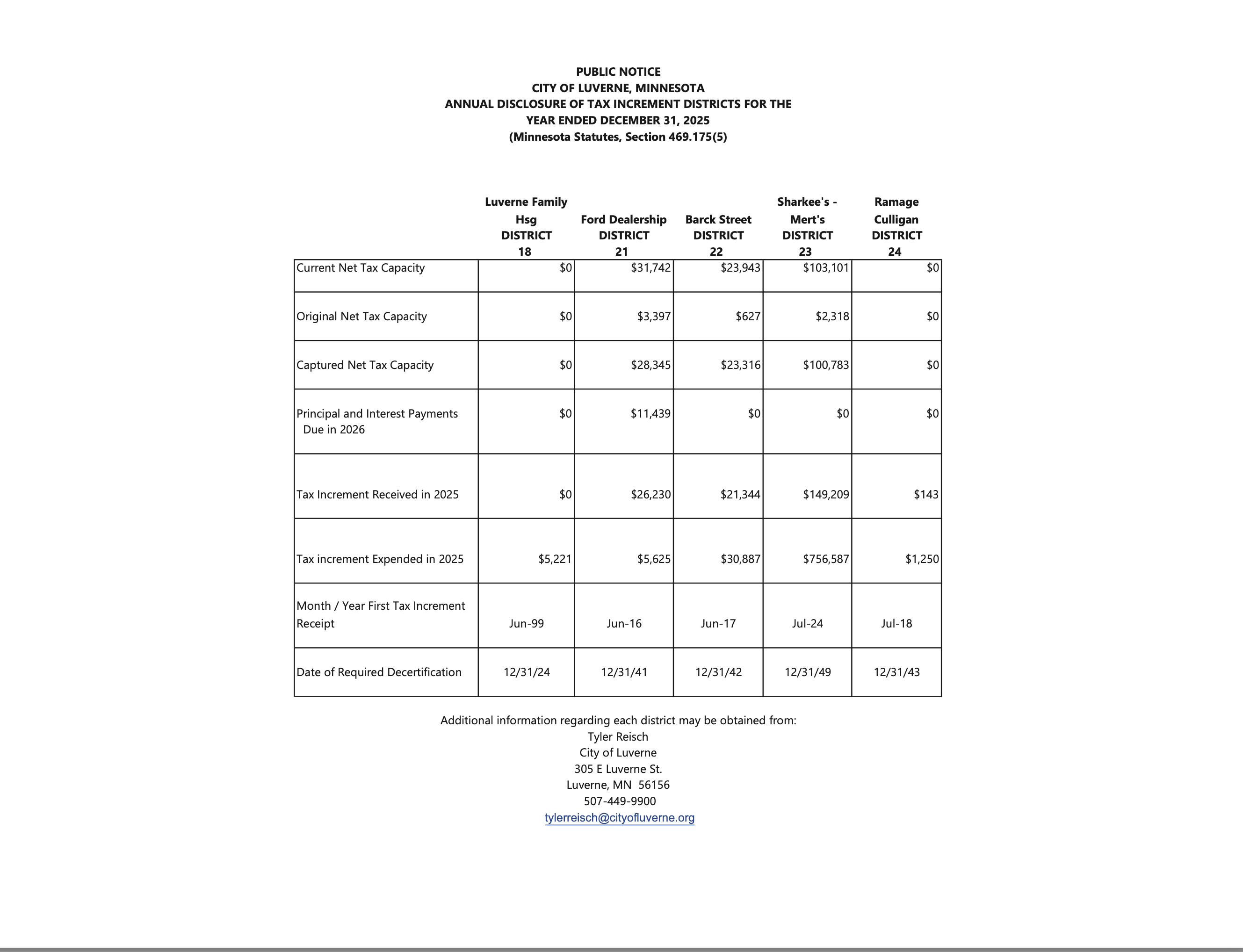 City of Luverne public notice annual disclosure of tax increment