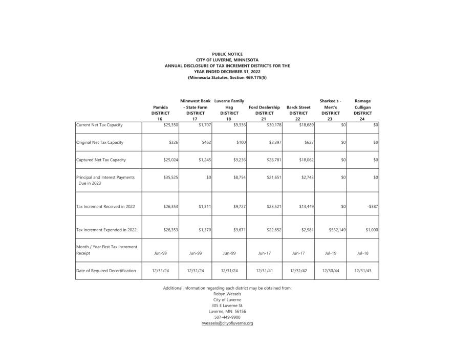 City of Luverne summary financial report 2022