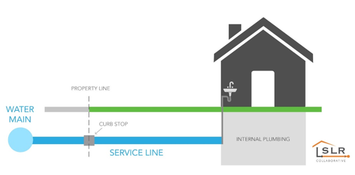 If a Luverne property’s service line material is lead or galvanized, homeowners will receive a letter from the city. If the service line is unknown, the city will continue to investigate, and they will also receive a letter.