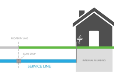 If a Luverne property’s service line material is lead or galvanized, homeowners will receive a letter from the city. If the service line is unknown, the city will continue to investigate, and they will also receive a letter.