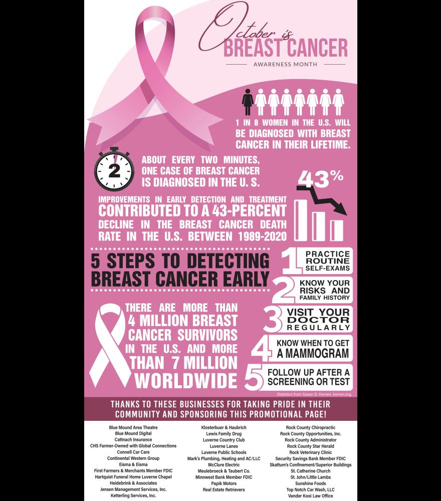 Star Herald production manager and designer Heather Johnson earned three separate first-place awards at the MNA Convention last week. Judges were particularly impressed with her Community Page with information about Breast Cancer Awareness Month in October.